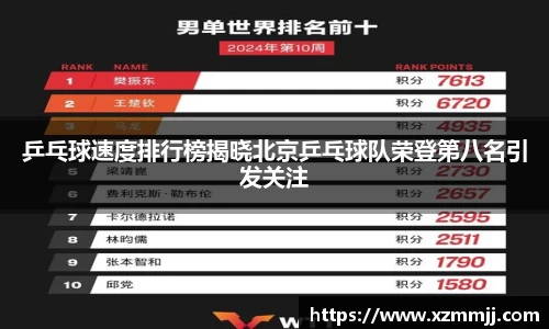 乒乓球速度排行榜揭晓北京乒乓球队荣登第八名引发关注
